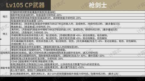 cp武器最新爆料视频 第1张 cp武器最新爆料视频 第1张